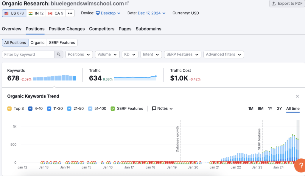 blue legend swim school case study